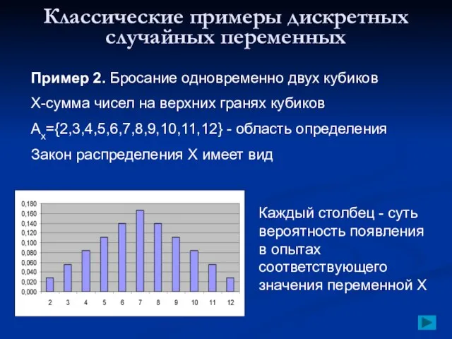 Классические примеры дискретных случайных переменных Пример 2. Бросание одновременно двух кубиков