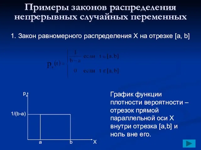 Примеры законов распределения непрерывных случайных переменных 1. Закон равномерного распределения Х