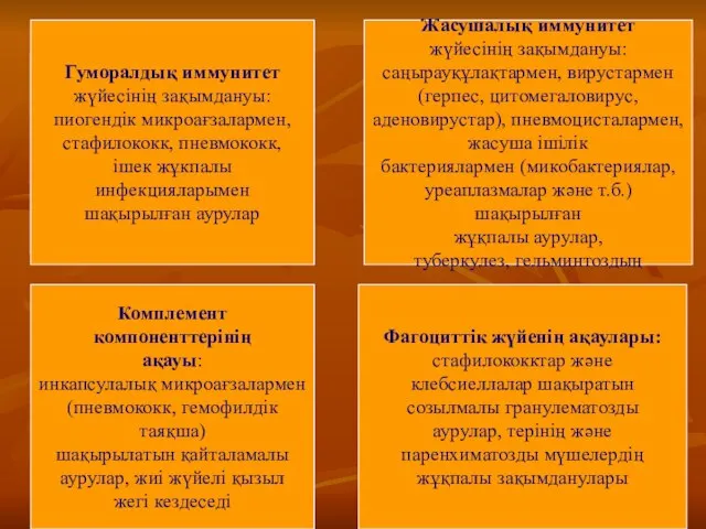 Гуморалдық иммунитет жүйесінің зақымдануы: пиогендік микроағзалармен, стафилококк, пневмококк, ішек жұкпалы инфекцияларымен