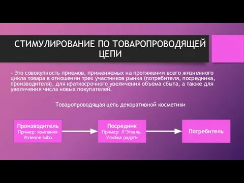 СТИМУЛИРОВАНИЕ ПО ТОВАРОПРОВОДЯЩЕЙ ЦЕПИ - Это совокупность приемов, применяемых на протяжении