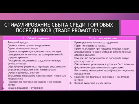 СТИМУЛИРОВАНИЕ СБЫТА СРЕДИ ТОРГОВЫХ ПОСРЕДНИКОВ (TRADE PROMOTION)