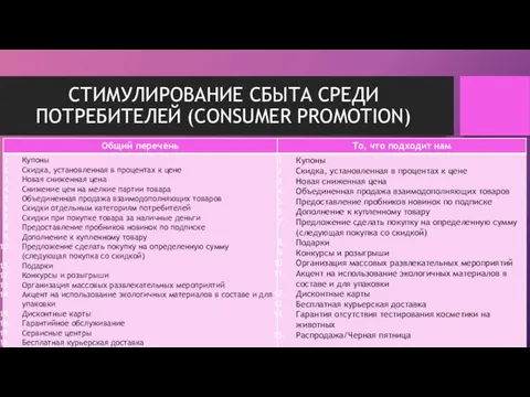 СТИМУЛИРОВАНИЕ СБЫТА СРЕДИ ПОТРЕБИТЕЛЕЙ (CONSUMER PROMOTION)