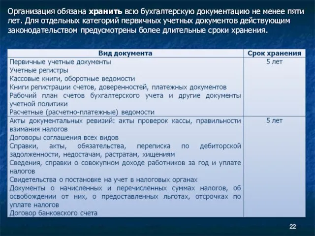 Организация обязана хранить всю бухгалтерскую документацию не менее пяти лет. Для