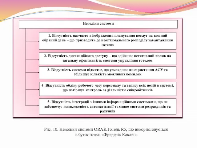 Рис. 10. Недоліки системи ORAK Готель R5, що використовується в бутік-готелі «Фредерік Коклен»