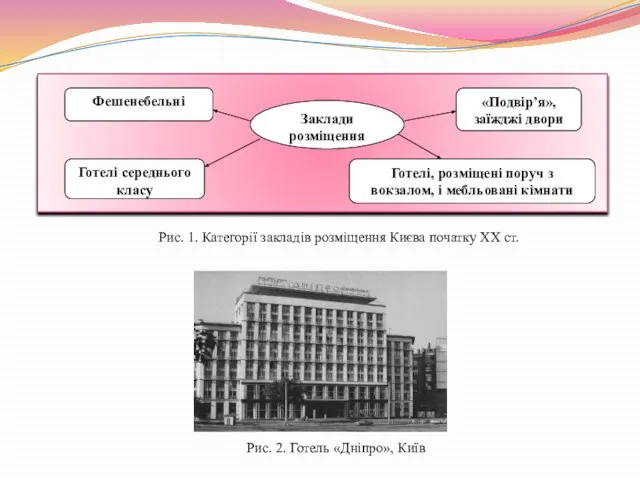 Рис. 1. Категорії закладів розміщення Києва початку XX ст. Рис. 2. Готель «Дніпро», Київ