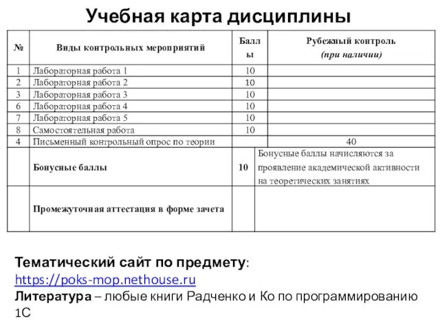 Учебная карта дисциплины Тематический сайт по предмету: https://poks-mop.nethouse.ru Литература – любые