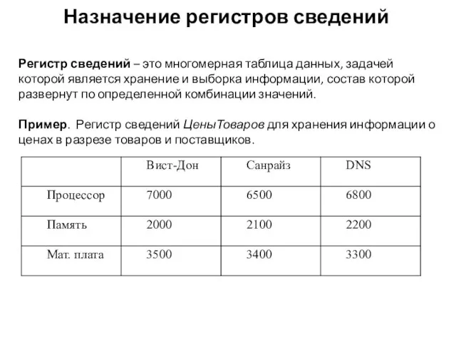 Назначение регистров сведений Регистр сведений – это многомерная таблица данных, задачей