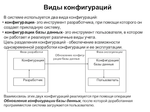 Виды конфигураций В системе используется два вида конфигураций: конфигурация- это инструмент