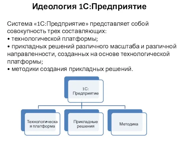 Система «1С:Предприятие» представляет собой совокупность трех составляющих: • технологической платформы; •