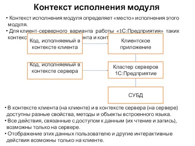 Контекст исполнения модуля Контекст исполнения модуля определяет «место» исполнения этого модуля.