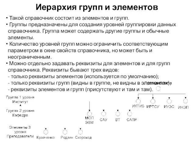 Иерархия групп и элементов Такой справочник состоит из элементов и групп.