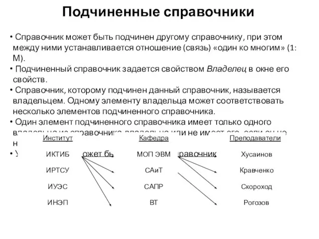 Подчиненные справочники Справочник может быть подчинен другому справочнику, при этом между