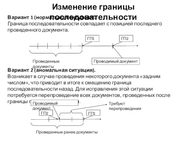 Изменение границы последовательности Вариант 1 (нормальная ситуация). Граница последовательности совпадает с