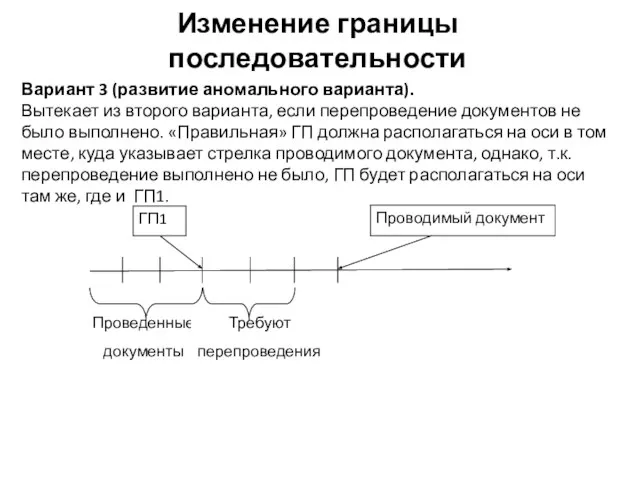 Изменение границы последовательности Вариант 3 (развитие аномального варианта). Вытекает из второго