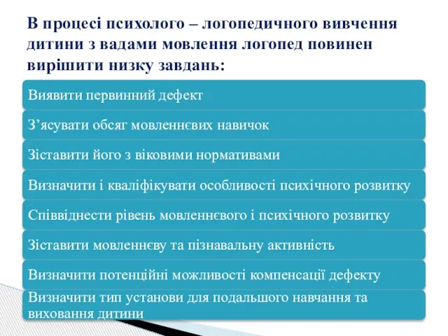 В процесі психолого – логопедичного вивчення дитини з вадами мовлення логопед повинен вирішити низку завдань: