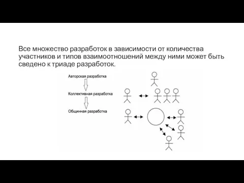 Все множество разработок в зависимости от количества участников и типов взаимоотношений