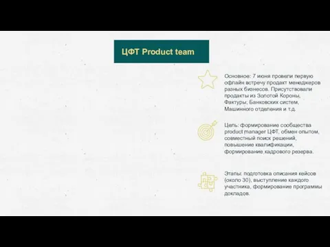 ЦФТ Product team Цель: формирование сообщества product manager ЦФТ, обмен опытом,