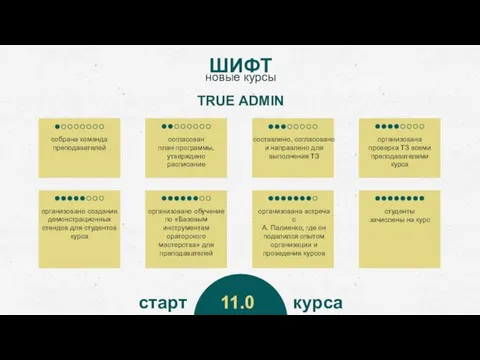 ШИФТ новые курсы TRUE ADMIN cобрана команда преподавателей cогласован план программы,