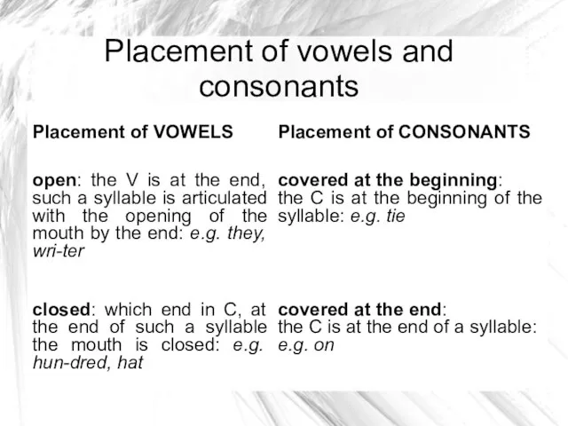 Placement of vowels and consonants