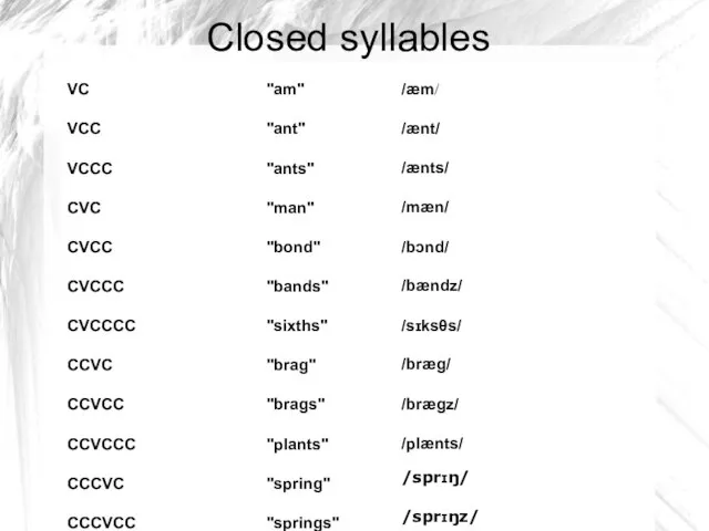 Closed syllables