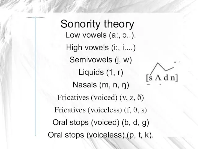 Sonority theory Low vowels (a:, ɔ..). High vowels (i:, i....) Semivowels