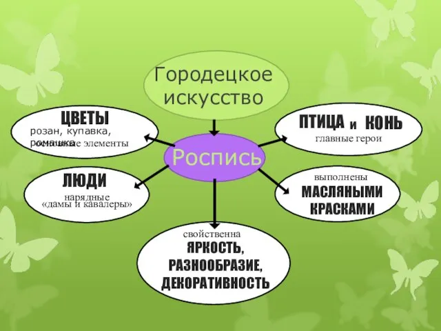 Городецкое искусство Роспись ЦВЕТЫ ПТИЦА МАСЛЯНЫМИ КРАСКАМИ ЛЮДИ ЯРКОСТЬ, РАЗНООБРАЗИЕ, ДЕКОРАТИВНОСТЬ