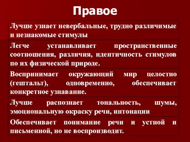 Правое