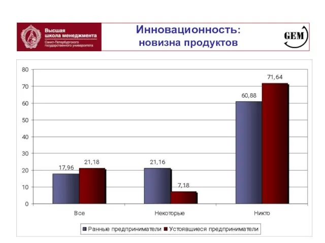 Инновационность: новизна продуктов