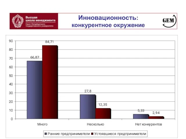 Инновационность: конкурентное окружение