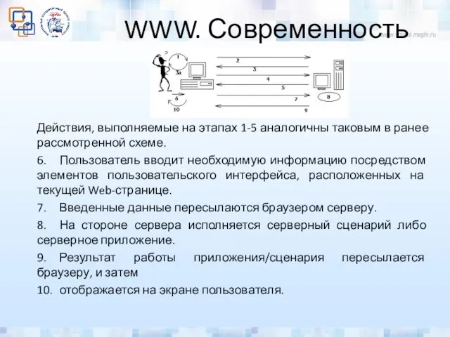 WWW. Современность Действия, выполняемые на этапах 1-5 аналогичны таковым в ранее