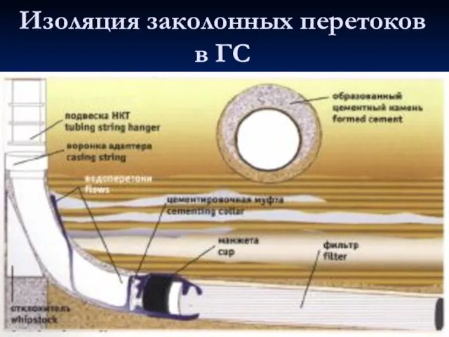 Изоляция заколонных перетоков в ГС