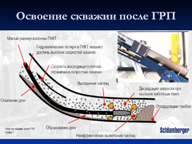 Освоение скважин после ГРП