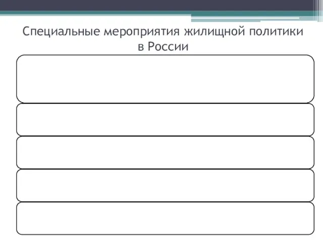 Специальные мероприятия жилищной политики в России