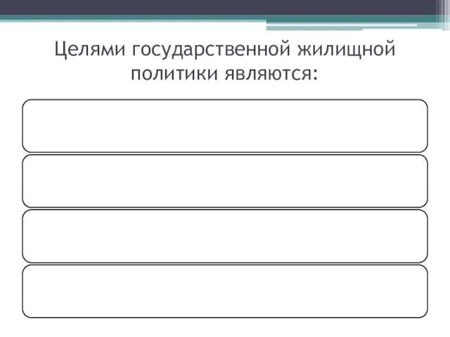 Целями государственной жилищной политики являются: