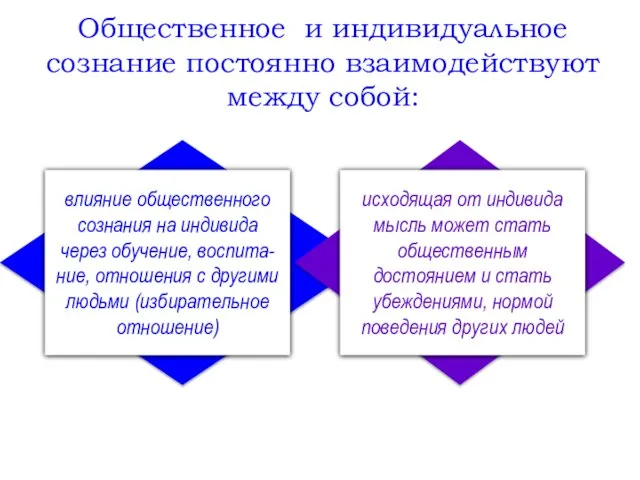 Общественное и индивидуальное сознание постоянно взаимодействуют между собой: влияние общественного сознания