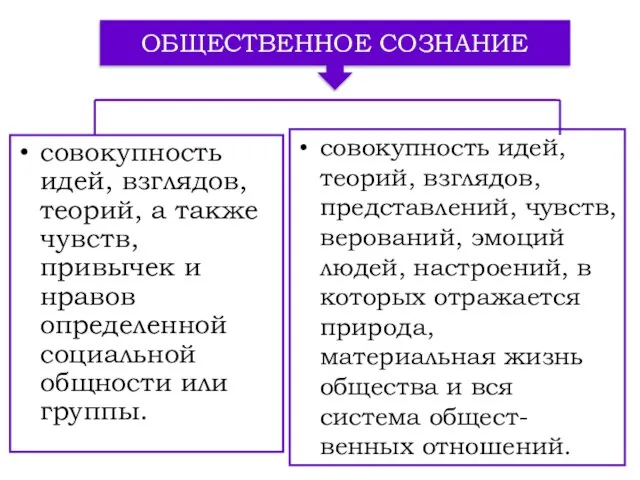 совокупность идей, взглядов, теорий, а также чувств, привычек и нравов определенной