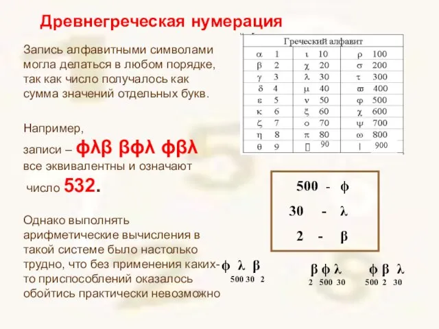 Запись алфавитными символами могла делаться в любом порядке, так как число