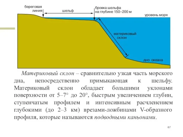 Материковый склон – сравнительно узкая часть морского дна, непосредственно примыкающая к