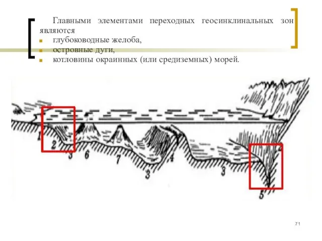 Главными элементами переходных геосинклинальных зон являются глубоководные желоба, островные дуги, котловины окраинных (или средиземных) морей.