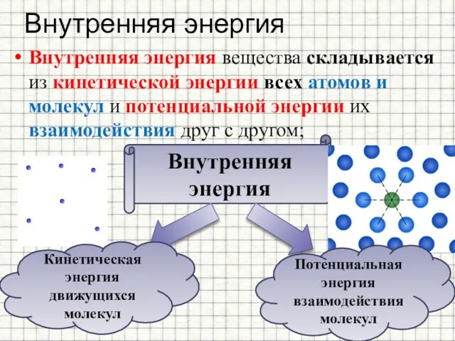 Внутренняя энергия Внутренняя энергия вещества складывается из кинетической энергии всех атомов