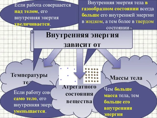 Температуры тела Массы тела Если работа совершается над телом, его внутренняя