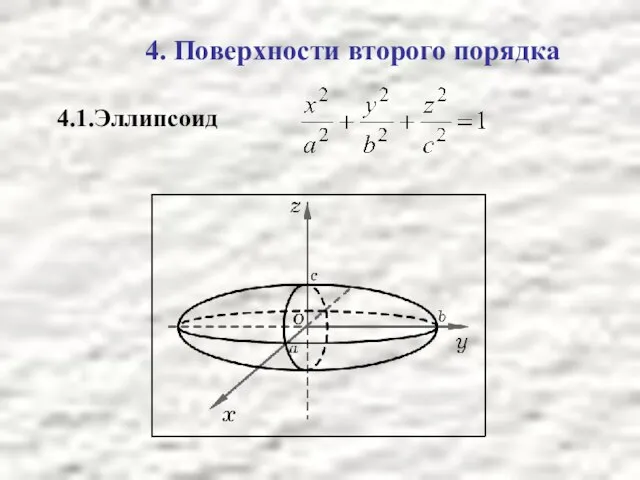 4.1.Эллипсоид 4. Поверхности второго порядка