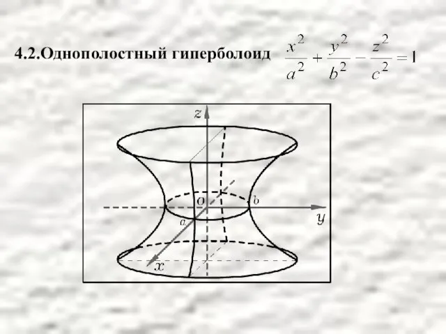 4.2.Однополостный гиперболоид