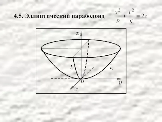 4.5. Эллиптический параболоид