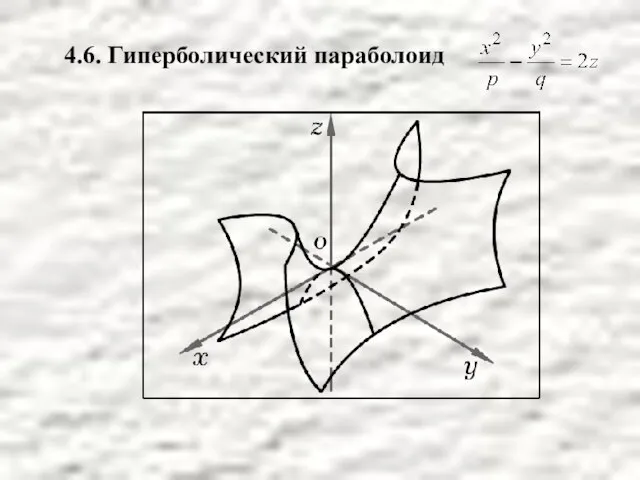 4.6. Гиперболический параболоид