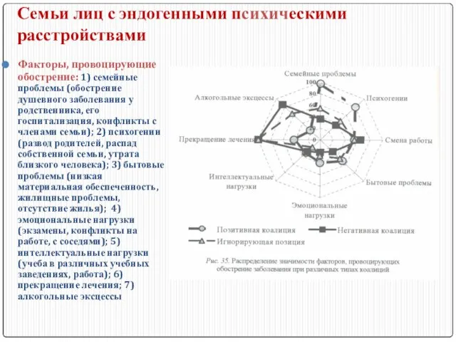 Семьи лиц с эндогенными психическими расстройствами Факторы, провоцирующие обострение: 1) семейные