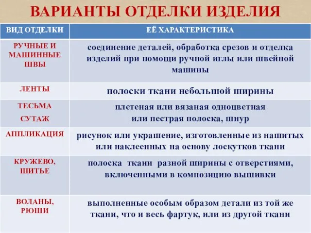 ВАРИАНТЫ ОТДЕЛКИ ИЗДЕЛИЯ