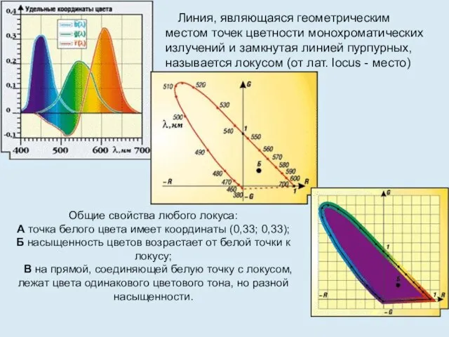 Линия, являющаяся геометрическим местом точек цветности монохроматических излучений и замкнутая линией