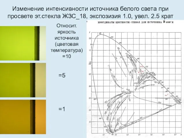 Изменение интенсивности источника белого света при просвете эт.стекла ЖЗС_18, экспозизия 1.0,