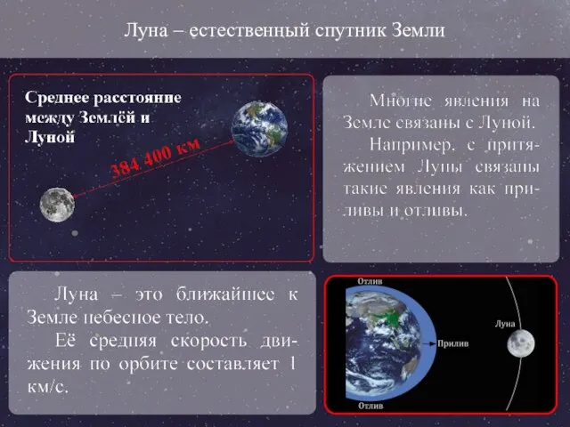 Луна – естественный спутник Земли